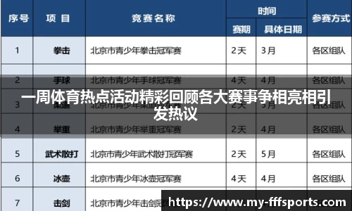 一周体育热点活动精彩回顾各大赛事争相亮相引发热议
